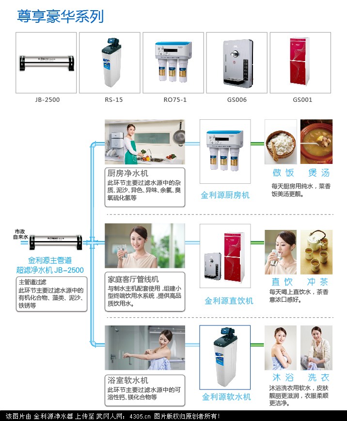 直饮净水器 为何成为健康生活必备家电