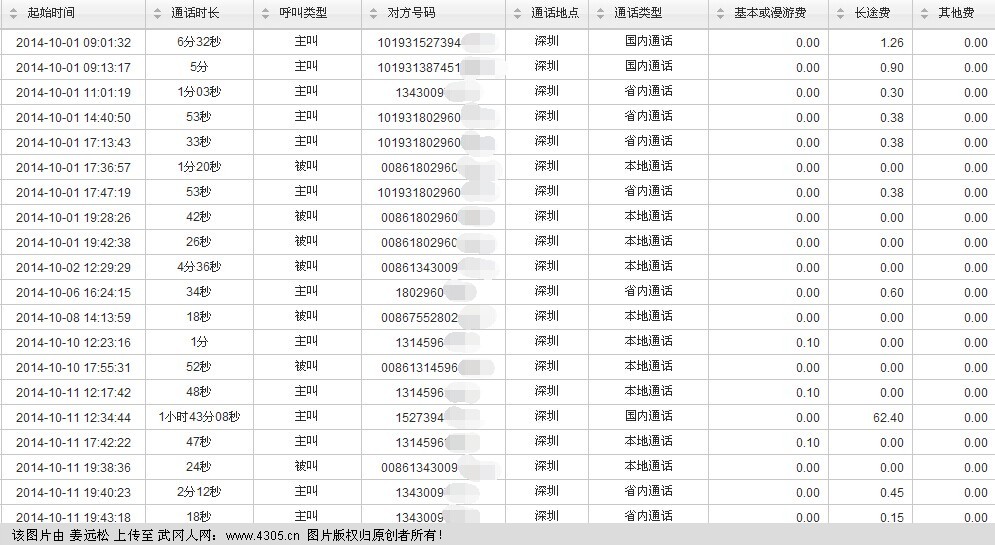 打一个电话就用了62.4元