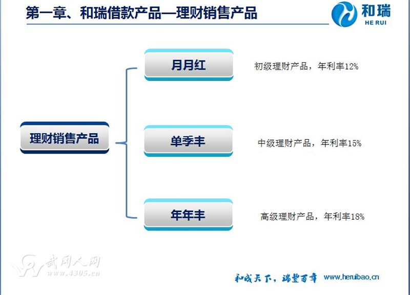 和瑞理财，武冈第一家P2P点对点理财服务