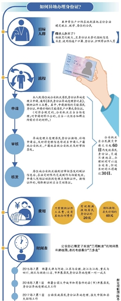 异地换领和补办身份证解读