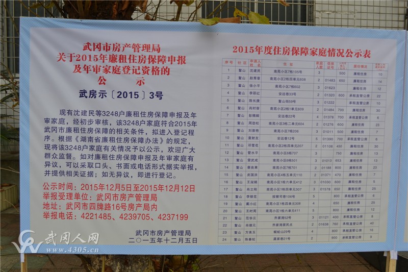 2015年度武岡住房保障家庭情況公示表