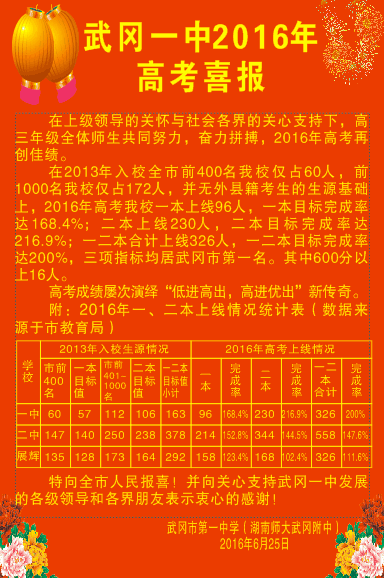 武岡一中2016年高考喜報