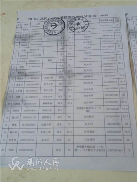武岡家長投訴,交了錢為何不讓查考卷?