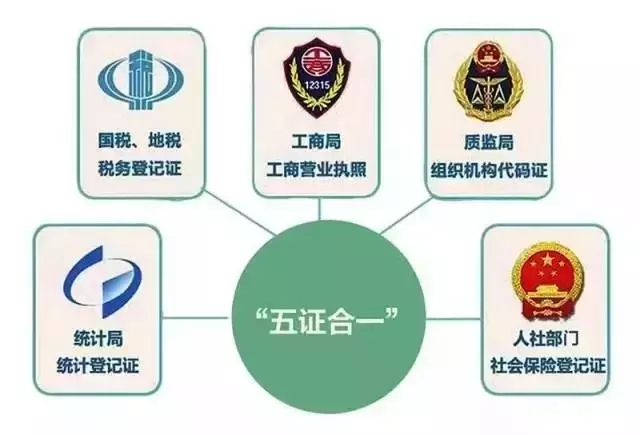 市監(jiān)局營運車船管理所助推“五證合一”