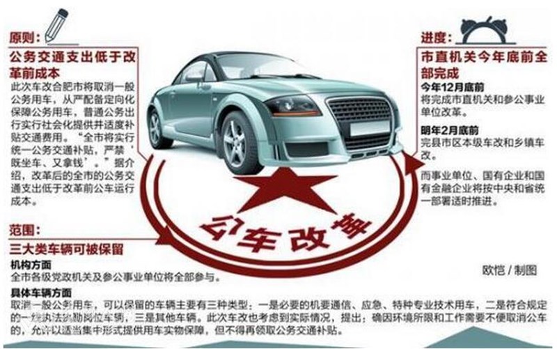 武岡公務(wù)車要噴涂啦!春節(jié)前完成