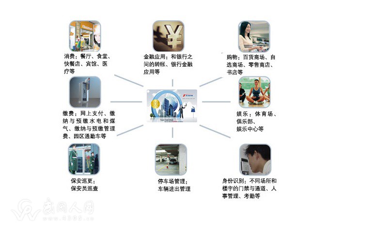 CPU卡企业一卡通