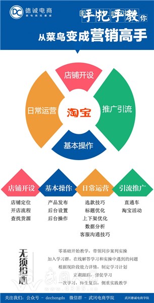 拥有属于自己的淘宝店，你只差这一步！