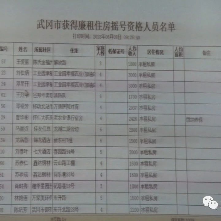 【視頻】武岡電腦搖號分配公共租賃住房