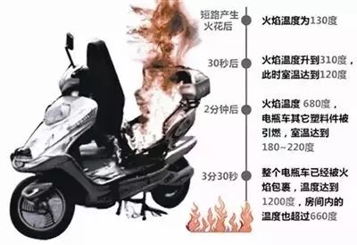 上午8:00發(fā)生的,太嚇人了!快告訴家里人,越快越好
