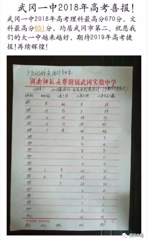 武岡2018高考，成績最好的學(xué)生名單出來了！