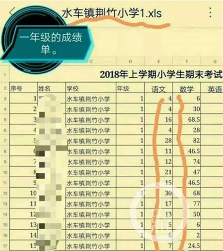 這所荊竹小學多人成績?yōu)閭€位數,官方的回應來了!