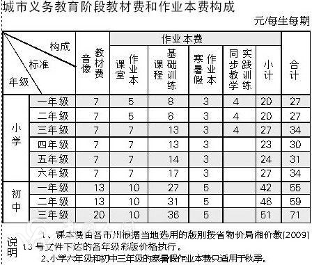 武冈高中收费的具体标准,官方通告来了!