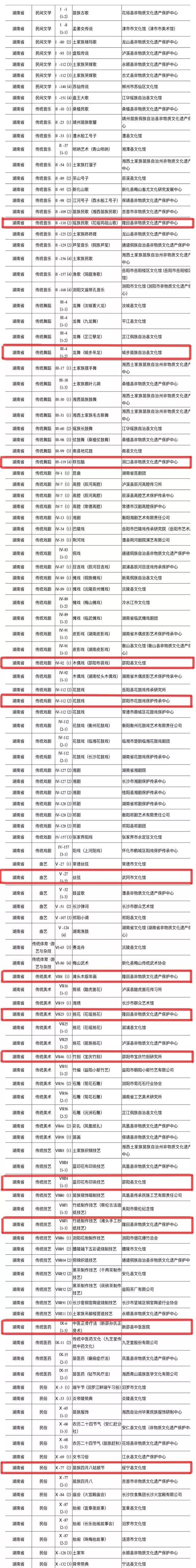 好消息！武岡絲弦項目上榜國家級非遺名單……