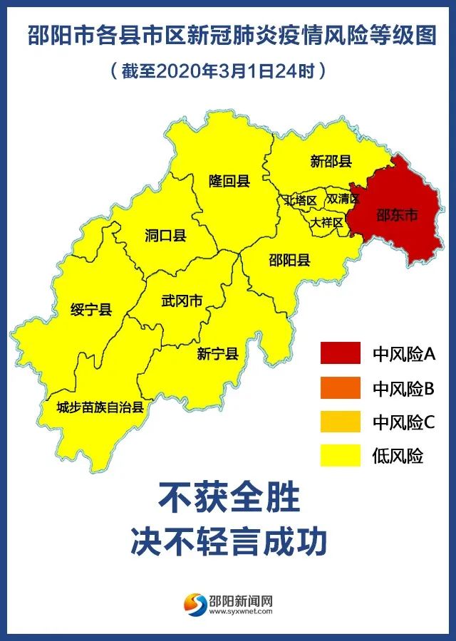 最新|武岡疫情風(fēng)險(xiǎn)等級(jí)評(píng)估公布!