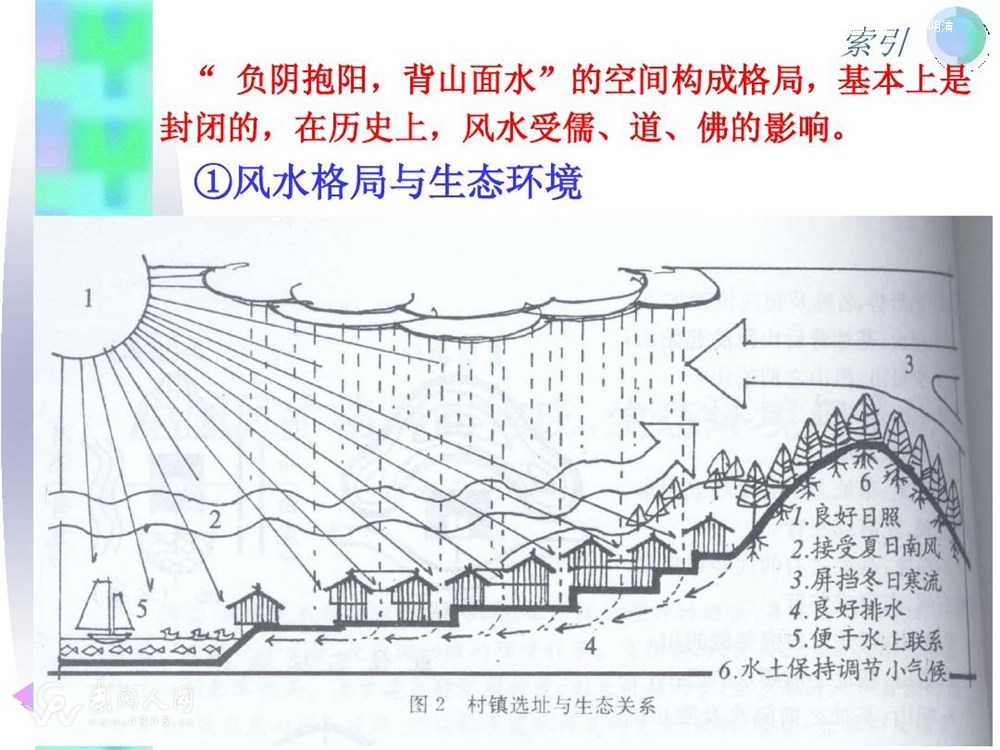 弘扬易学文化，尊重传统文化，合理渗透入新型的家居文化