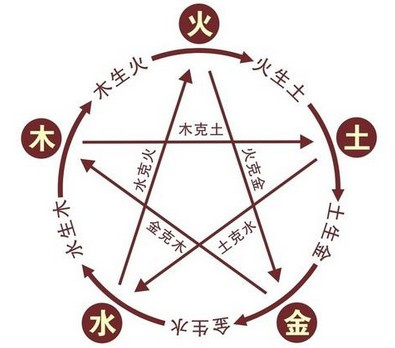 关于民间风水堪舆术数的探源