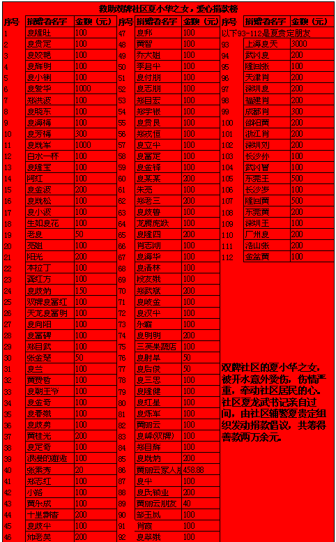 春风送温暖，双牌有大爱！