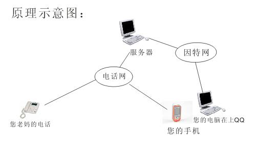 关于人网的免费电话