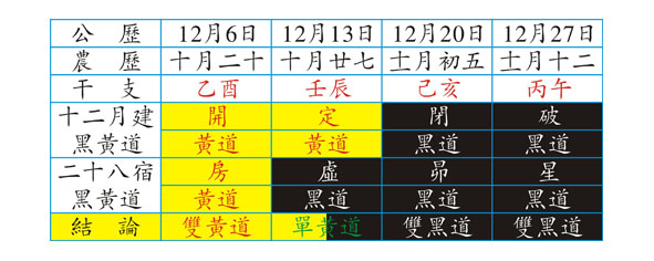 关于年终聚会的选日全过程