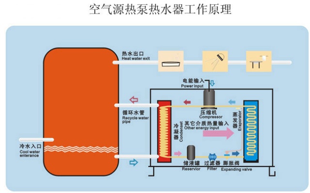 空气能专业知识介绍