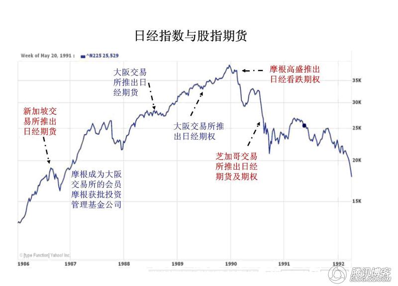 炒股的和关心经济的朋友可以了解一下（转）