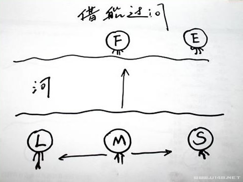 借船过河：一个爱情实验测试