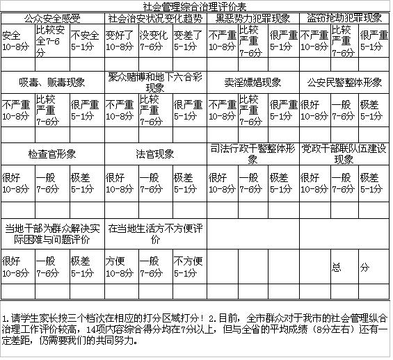 感谢老师培养学生从小作弊的习惯