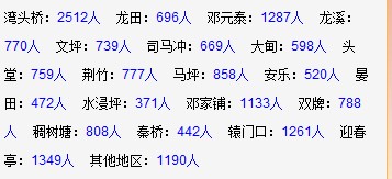 寫在武岡人網(wǎng)18049時,武岡社區(qū)全新啟動,登錄就有大禮喲!