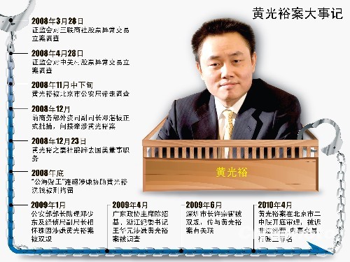 黃光裕一審被判有期徒刑14年 罰沒財(cái)產(chǎn)共8億元