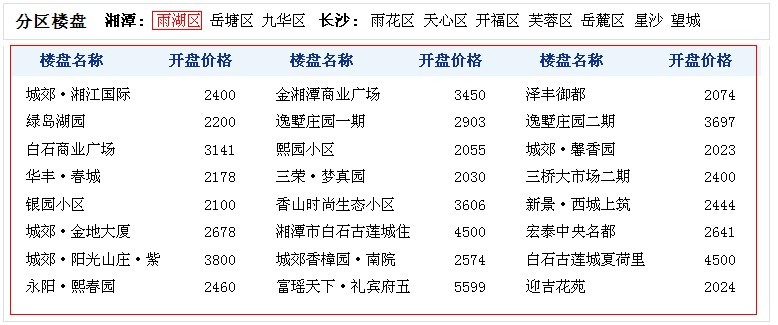 Hold住，武岡房價