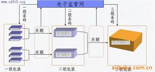 招業(yè)務人員和電話營銷員