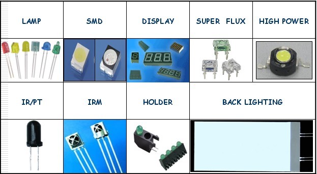 High Power LED、Lamp、SMD、LED車燈模組、LED成品照明