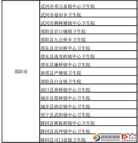邵陽17個(gè)鄉(xiāng)鎮(zhèn)衛(wèi)生院成“群眾滿意的鄉(xiāng)鎮(zhèn)衛(wèi)生院”