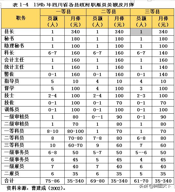 民國期間湖南各縣等級及九大城市