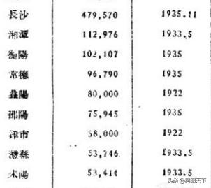 民國期間湖南各縣等級及九大城市