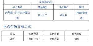 武冈大队九月份“五大曝光”