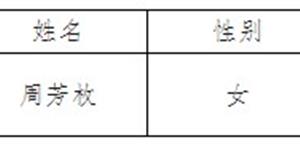 武冈交通局，一岗位正在公示