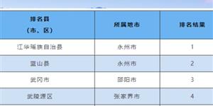 武冈这座城市真不错！全省排第三