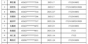@武冈人 以下饮酒驾驶人员将受到行政处罚：