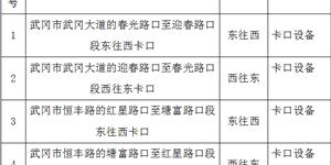 武冈交警：关于启用道路交通安全违法行为抓拍设备的公告